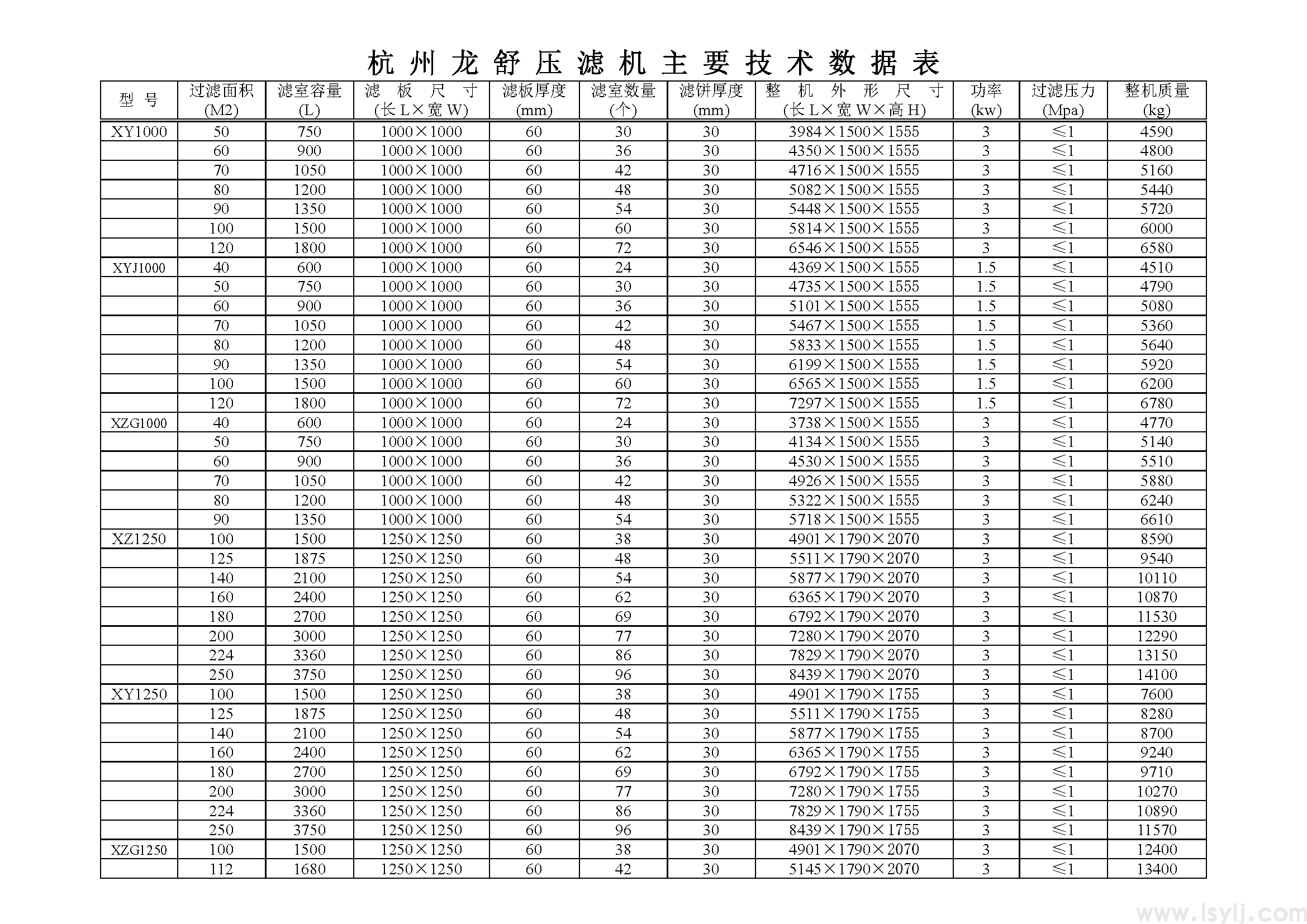 技术参数(图2)